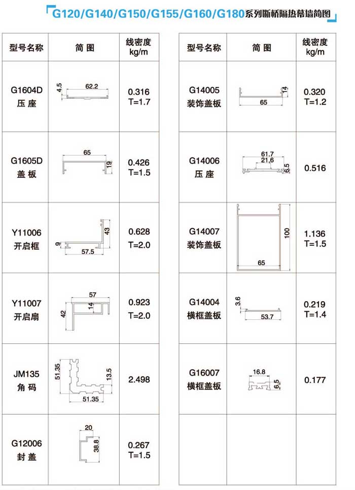 G120/G140/G150/G155/G160/G180ϵ�Д������Ļ�����D4