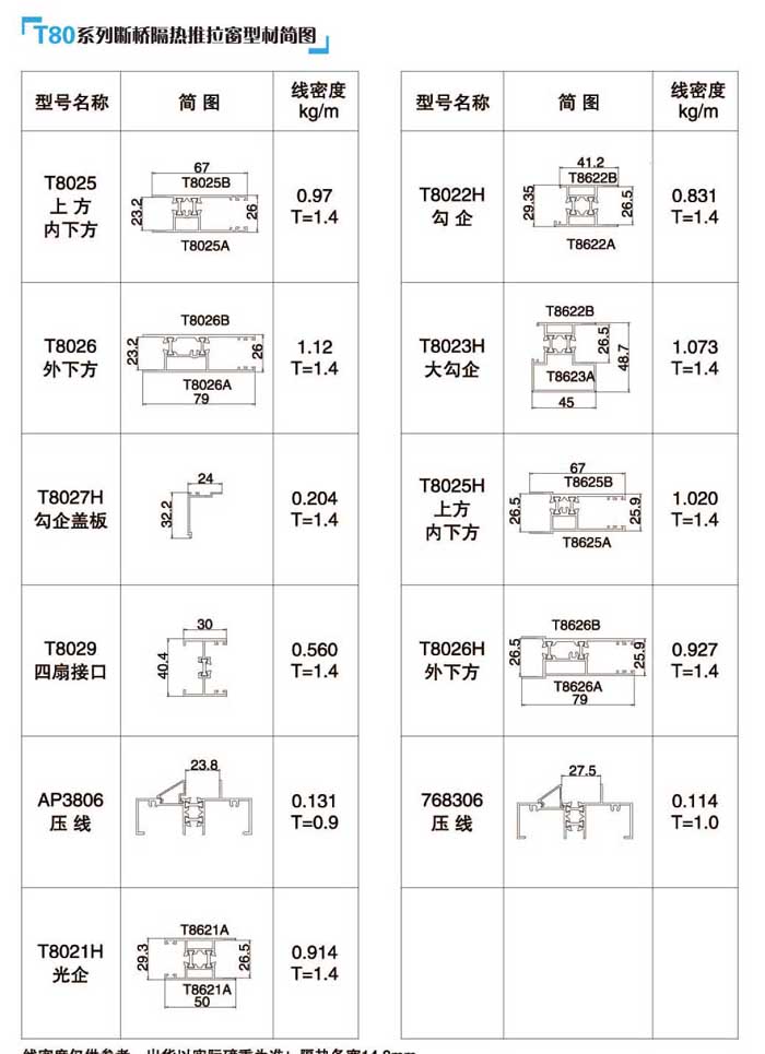 T80�������ƽ�_���Ͳĺ�(ji��n)�D3
